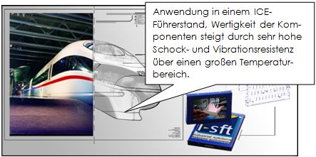 Langzeitverfügbarkeit Langzeitverfügbarkeit