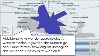 Anwendungsprofil Anwendungsprofil
