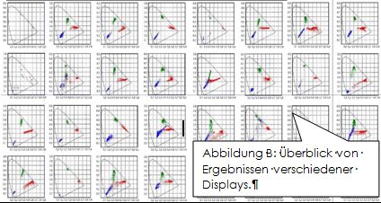 Überblick von Ergebnissen verschiedener Displays. Überblick von Ergebnissen verschiedener Displays.