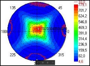 Polar-Diagramm