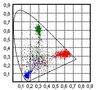 color dispersion across all viewing angles