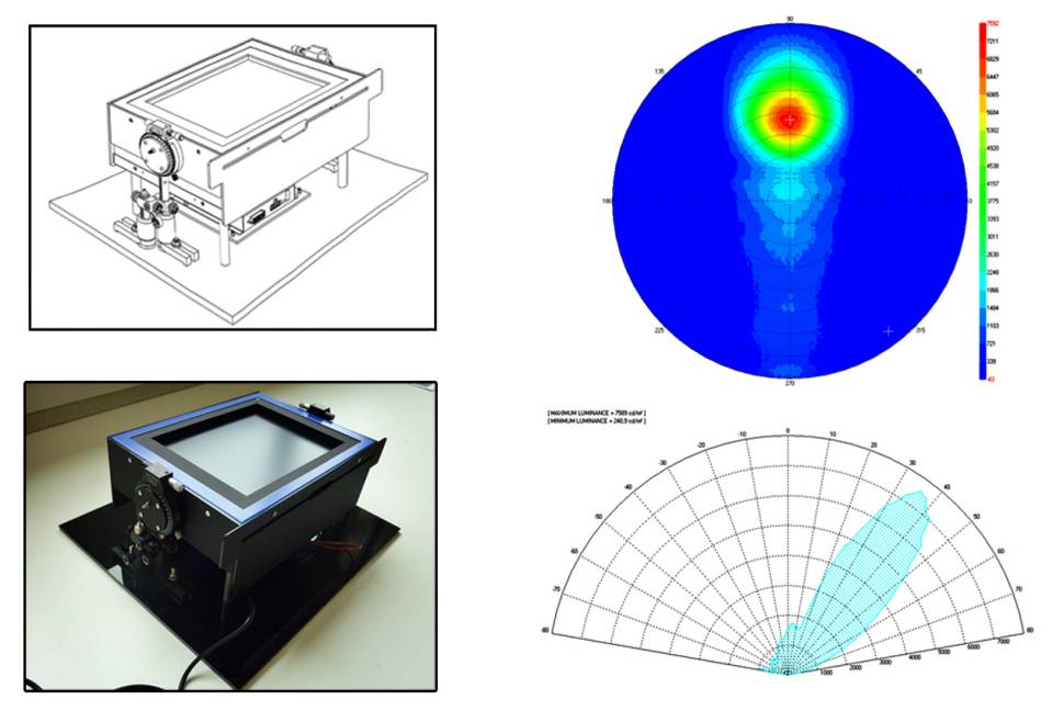 Feasibility studies / Prototype construction